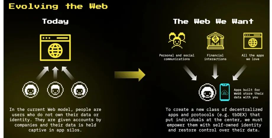 这才刚开始学Web3，Web5就已经来了